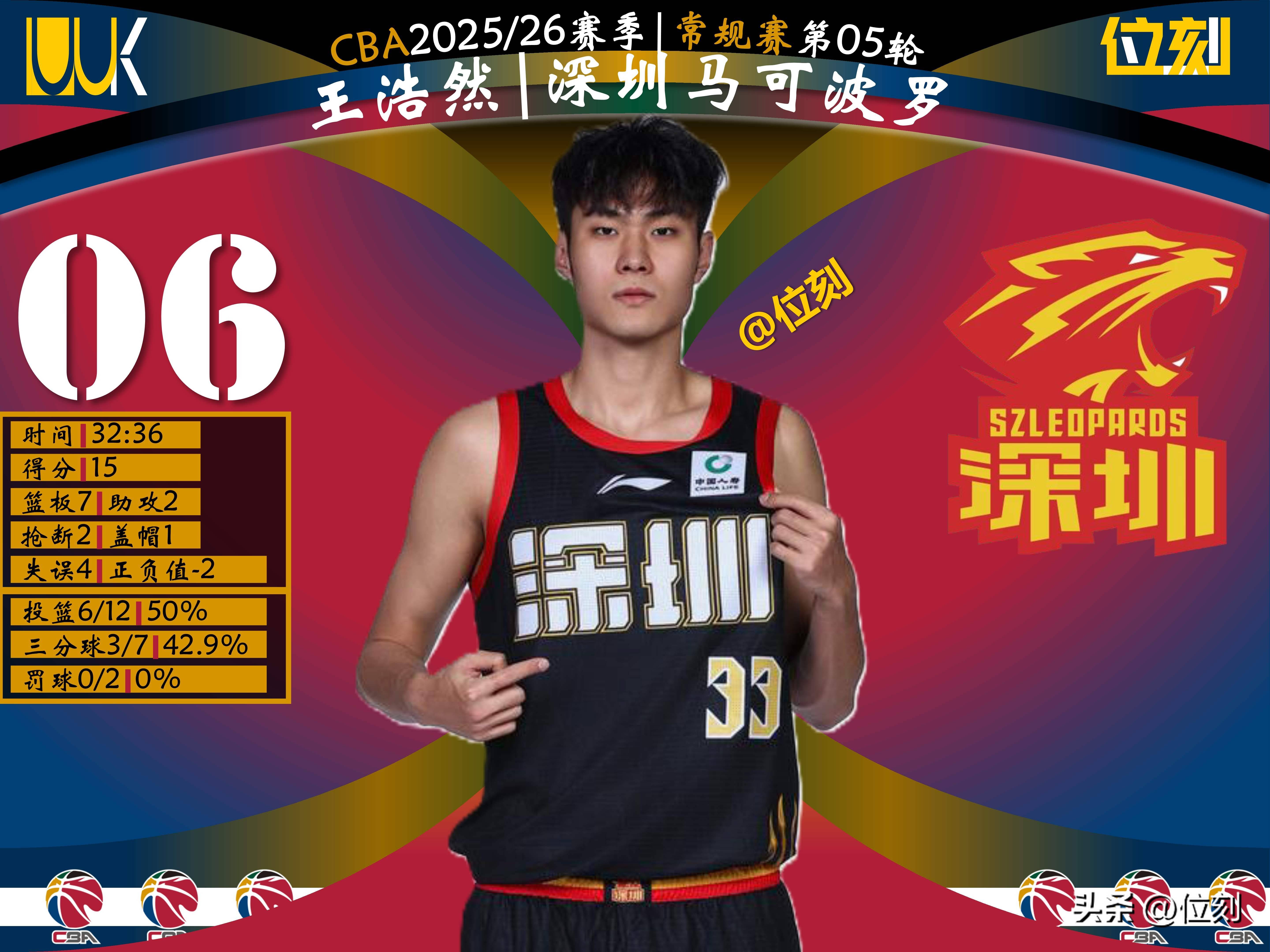 星空体育平台包含国际比赛日深圳男篮复出首秀赛前新奥尔良鹈鹕调整名单以备意大利杯，网友：NBA常规赛集结日攻防权衡的词条